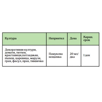 Хеликовекс срещу памукова нощенка