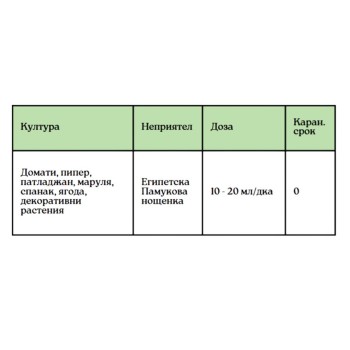 Литовир срещу африканска памукова нощенка