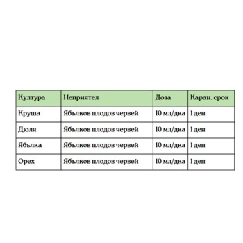 Мадекс Топ срещу ябълков плодов червей