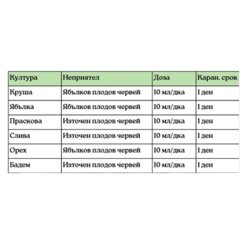 Мадекс Твин срещу плодови червеи