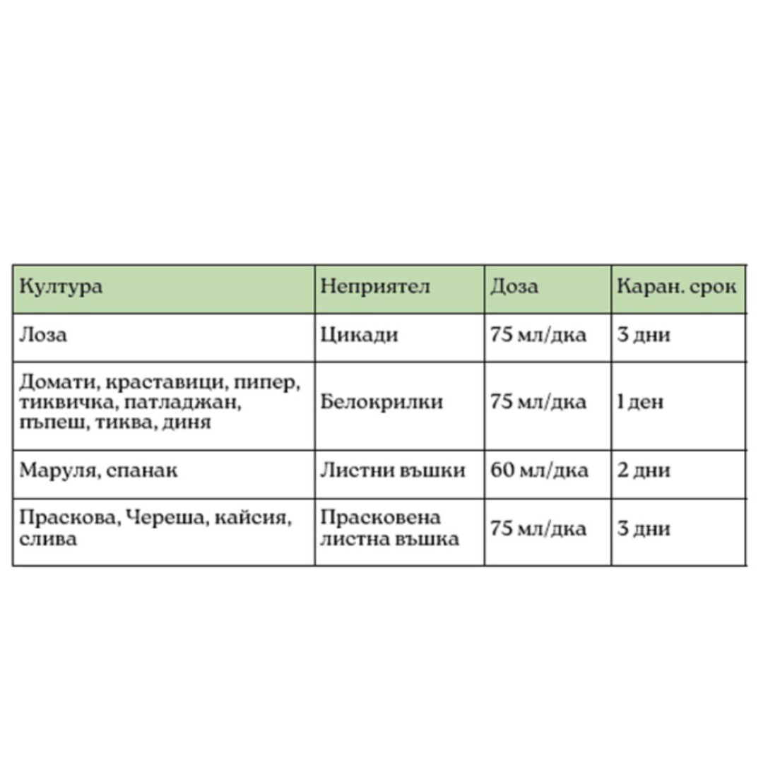 Пирегард широкоспектърен инсектицид